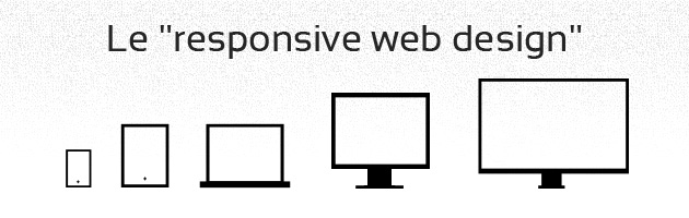 Responsive design